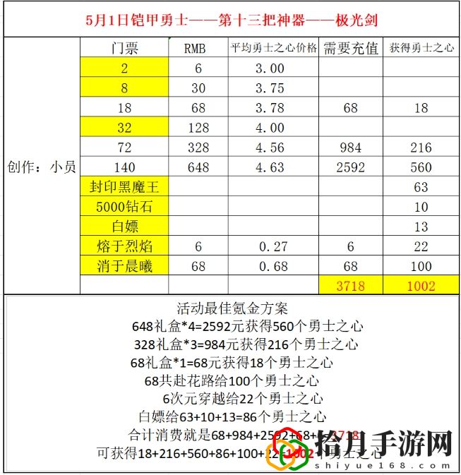 五一活动更新坐骑光之帝皇战龙 攻略分享战术要点