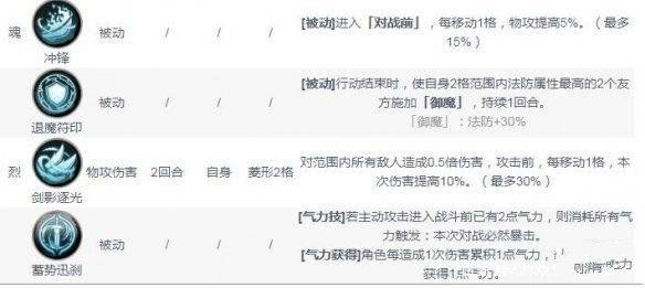 天地劫幽城再临杨云佐五内怎么加点