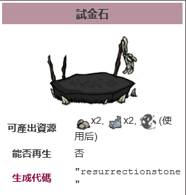 饥荒复活攻略(饥荒怎么复活)