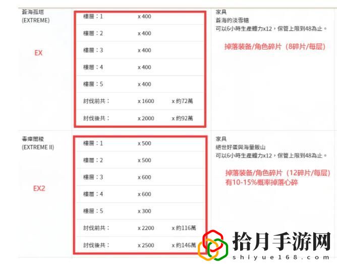公主连结炸脖龙怎么打
